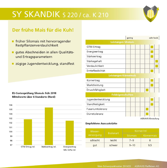AGRAVIS SYSkandik
